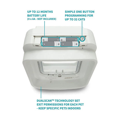 SureFlap DualScan Microchip Cat Flap – Small White
